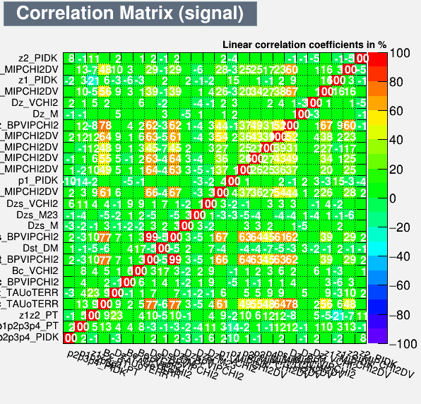 Correlation Matrix Signal