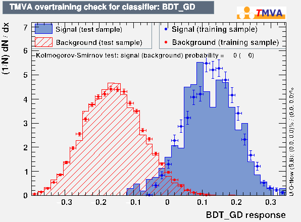 ROC Curve