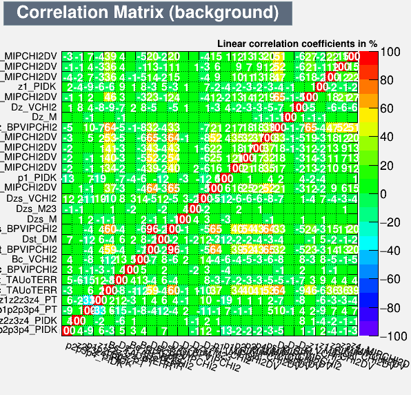 Correlation Matrix Background