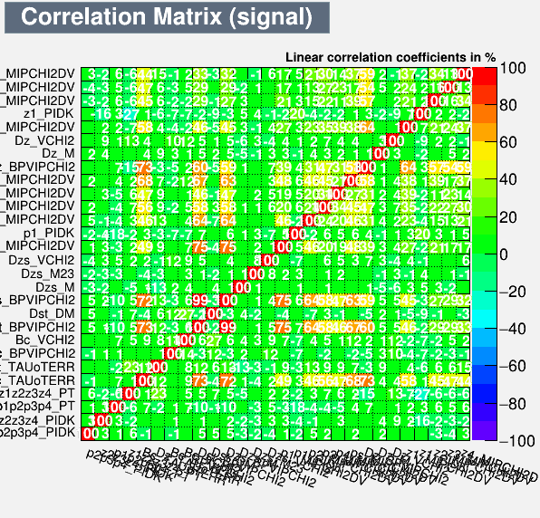 Correlation Matrix Signal