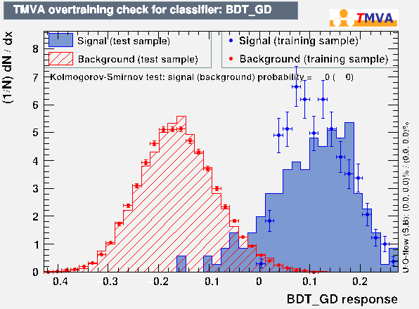 ROC Curve