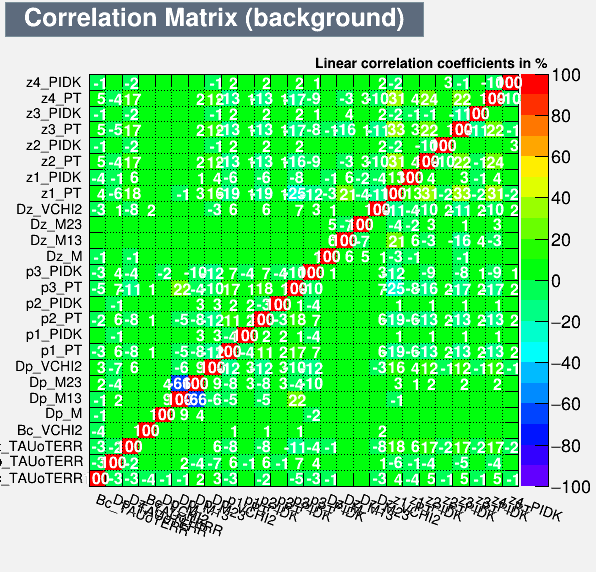 Correlation Matrix Background