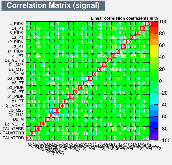 Correlation Matrix Signal
