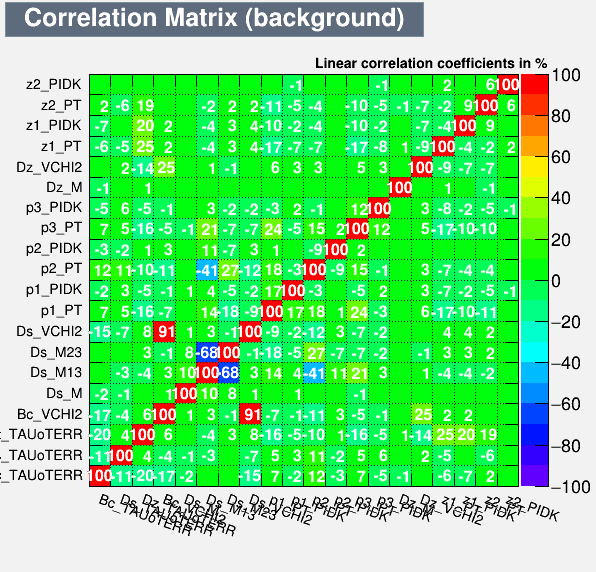 Correlation Matrix Background