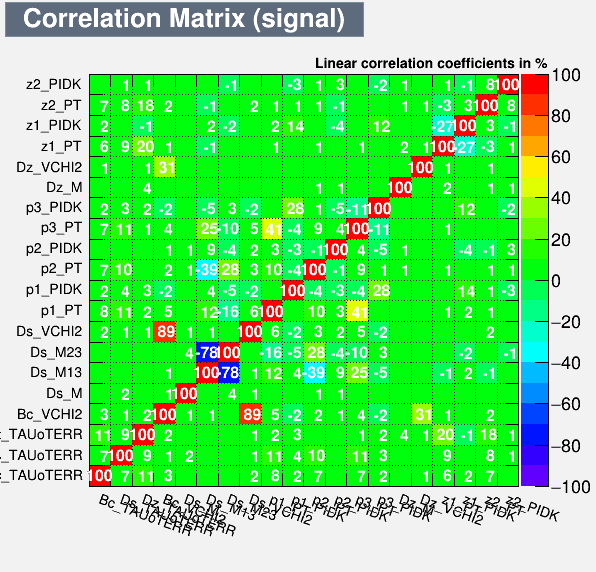Correlation Matrix Signal