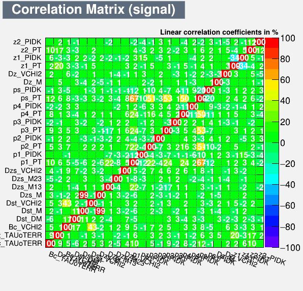 Correlation Matrix Signal