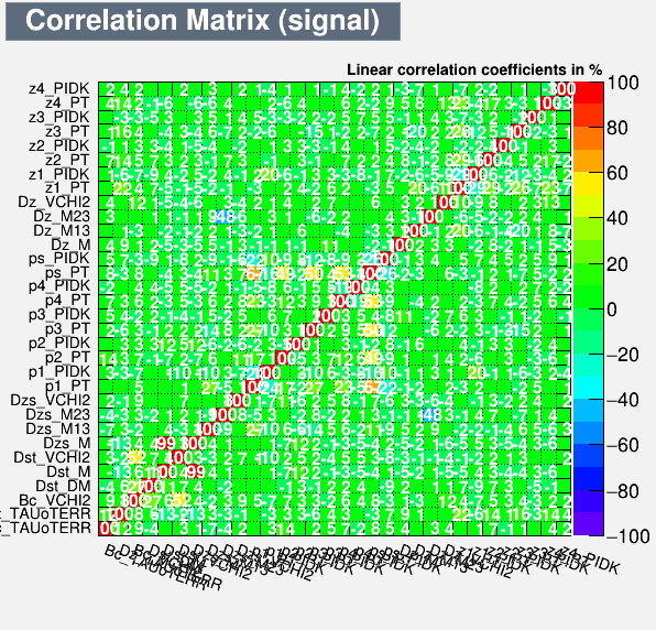 Correlation Matrix Signal