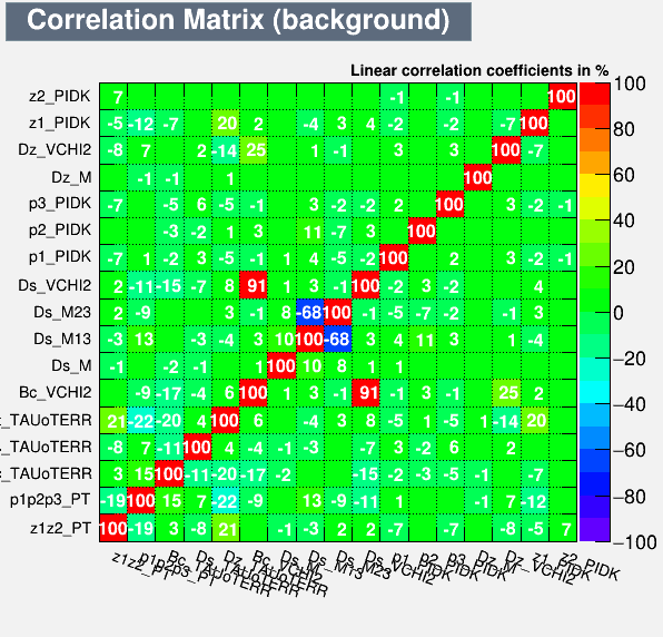 Correlation Matrix Background