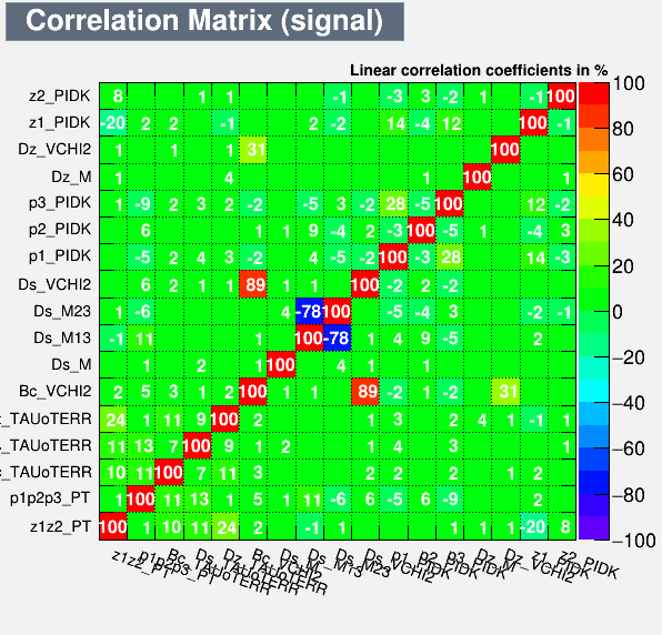 Correlation Matrix Signal
