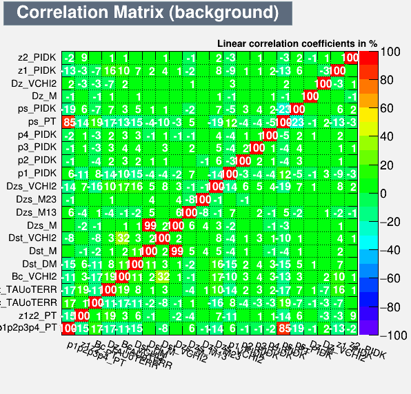 Correlation Matrix Background