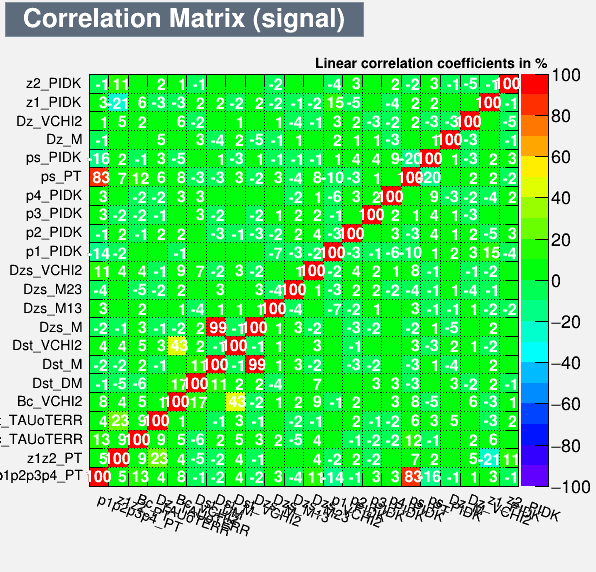 Correlation Matrix Signal