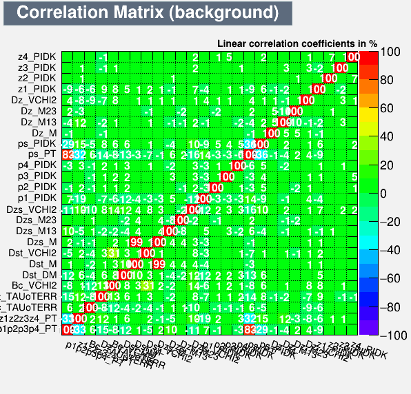 Correlation Matrix Background