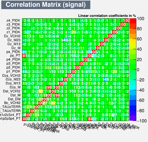 Correlation Matrix Signal